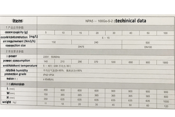 Parameters