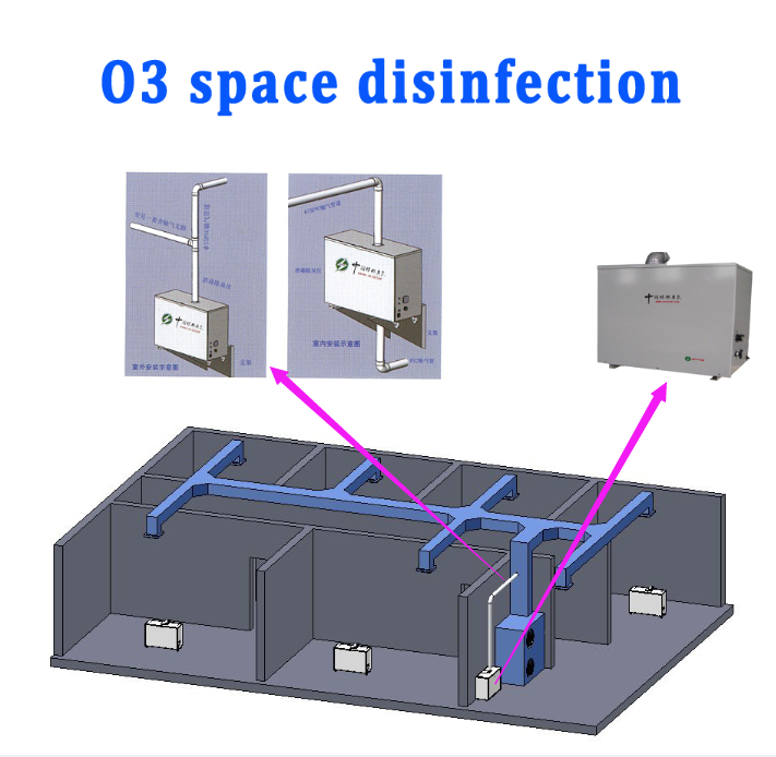 Air disinfection small ozone generator