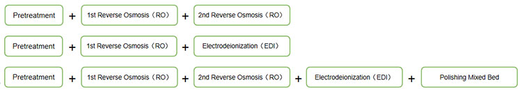 process flow