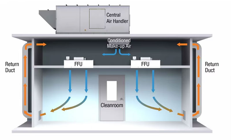 AHU
