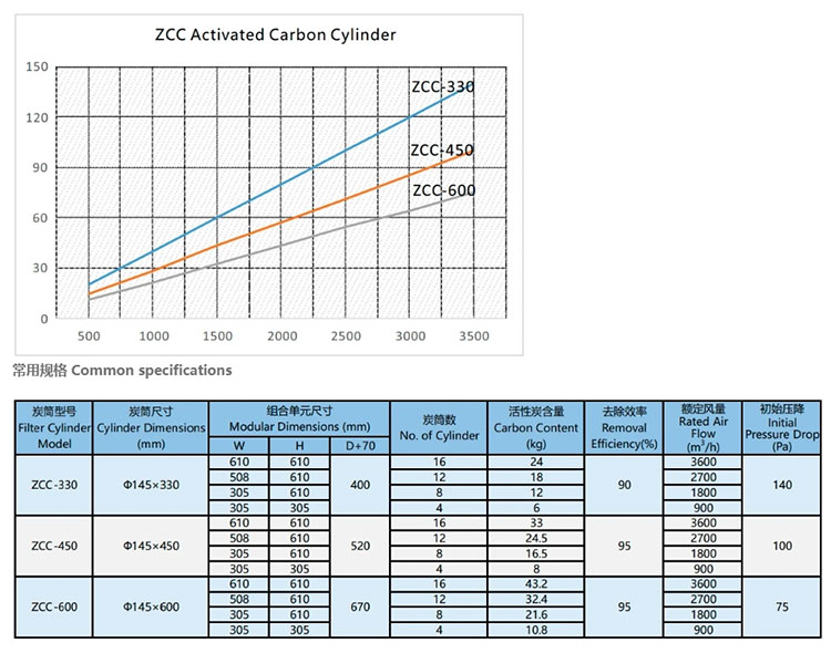 Activated Carbon Cartridge Filter